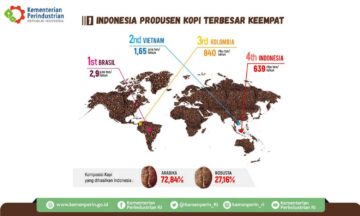 Peluang Bisnis Kopi Indonesia Semakin Berkembang, Anda Tertarik?