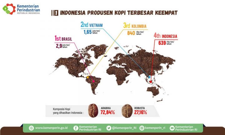 Peluang Bisnis Kopi Indonesia Semakin Berkembang, Anda Tertarik?