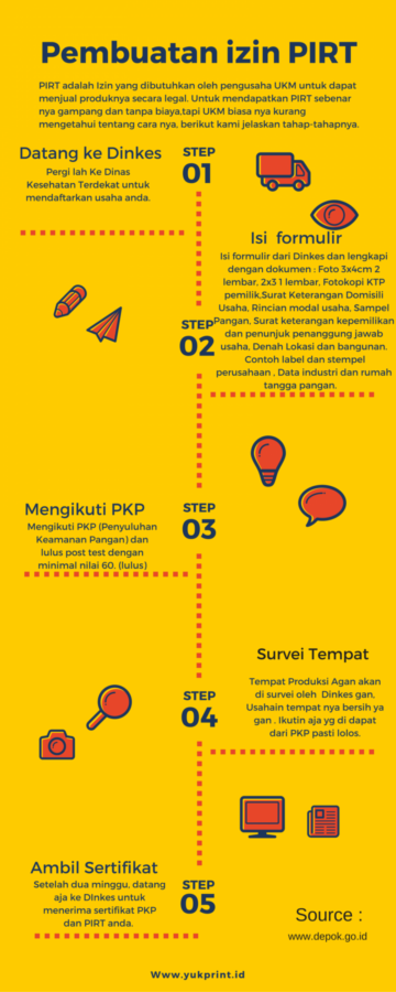 Infografis cara mendapatkan PIRT